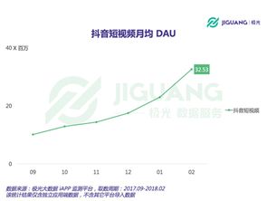 抖音粉丝福利查询方法详解