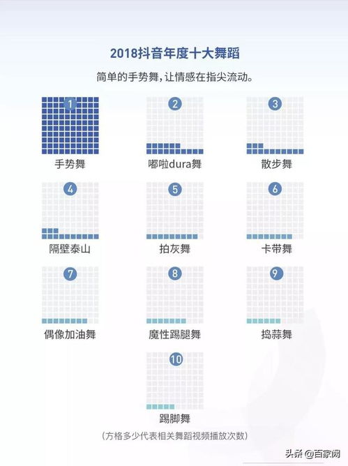 如何让抖音增加展现量和点赞量