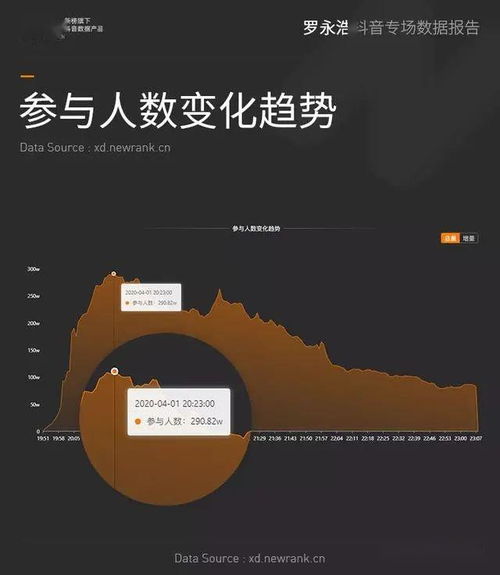 抖音增粉攻略：全面解析提高粉丝量的策略与技巧