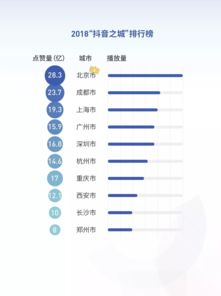 抖音无人气也能开直播间吗？探索低人气直播间的可能性