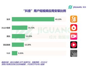 抖音视频数据分析：如何查看自己的视频播放量与点赞量