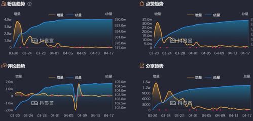 抖音直播间粉丝牌隐藏教程：优化你的直播体验