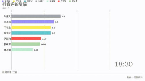 抖音涨粉秘籍：视频创作与粉丝增长策略