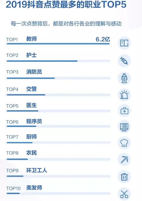 抖音点赞量与粉丝增长秘籍：实用策略助你逆袭