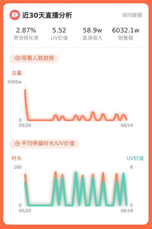 怎么看抖音粉丝认证成功