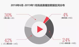 抖音粉丝快速增长的秘密武器：策略与实战指南