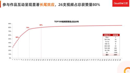 如何与身为抖音粉丝的女朋友愉快聊天