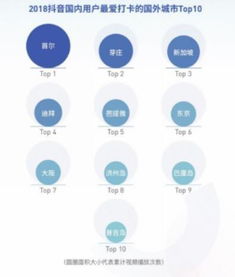 抖音粉丝群不见了？解决方法一网打尽