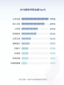 抖音粉丝徽章隐藏技巧全攻略