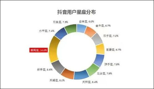 抖音涨粉秘籍：如何快速吸引大量粉丝关注