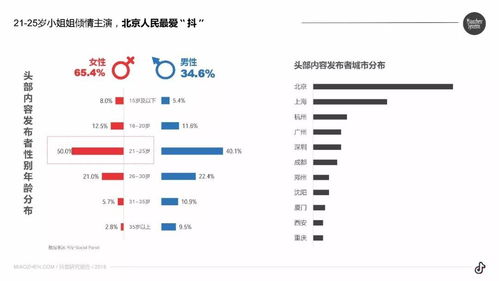 抖音直播提升关注与人气：策略与技巧解析