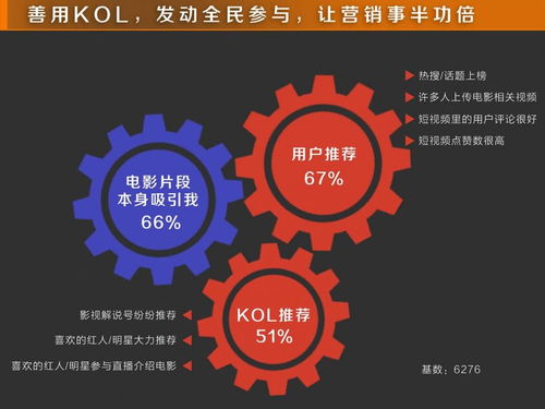 抖音完播率标准解析：你的视频达标了吗？