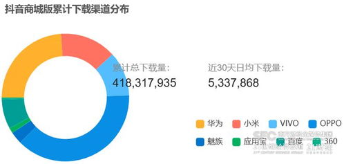 抖音粉丝群创建指南：轻松打造互动社区