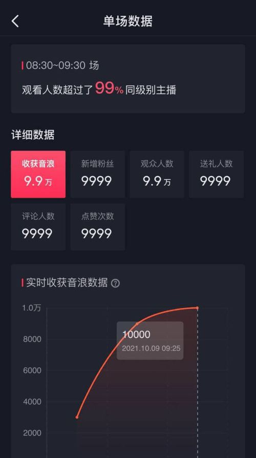 揭秘抖音粉丝增长策略：如何迈向十亿粉丝大关