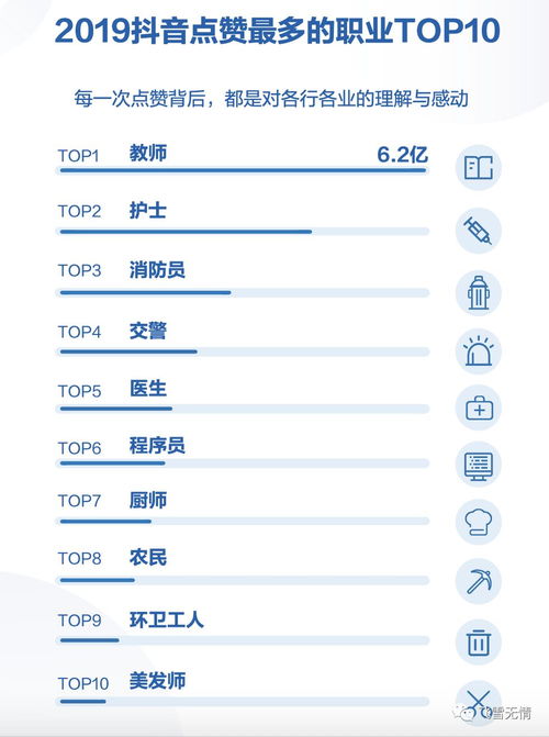 抖音粉丝数异常？教你如何申请修正