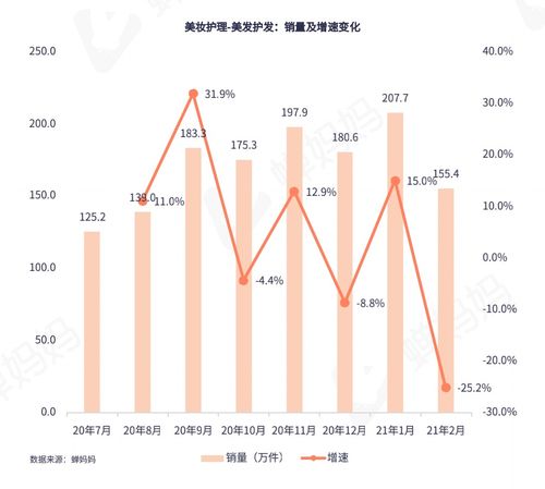 怎么测试抖音粉丝数量呢