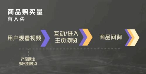 抖音粉丝转换：策略与技巧解析