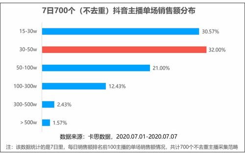 抖音跳舞直播人气揭秘：探索排行背后的奥秘