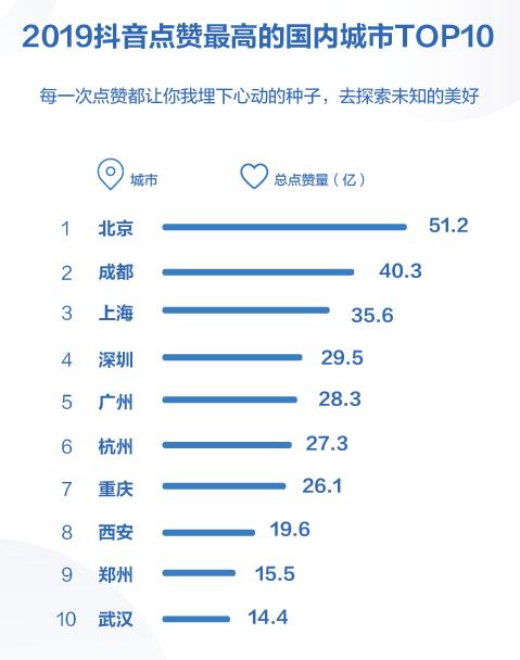 钟汉良抖音粉丝量偏低的原因分析