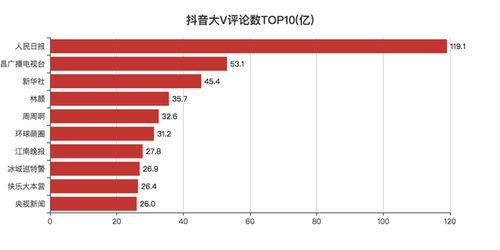 如何巧妙夸奖抖音粉丝众多