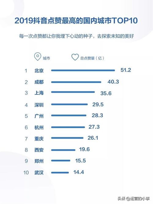 抖音直播行业人气排名查询指南