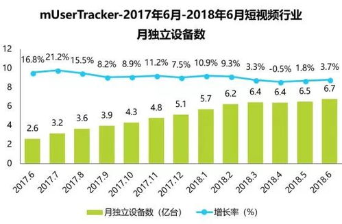 抖音怎么最快拥有粉丝