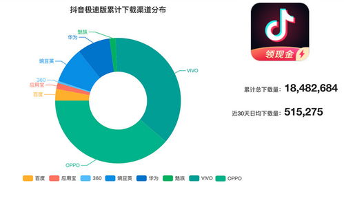 抖音如何取消关注并隐藏粉丝列表