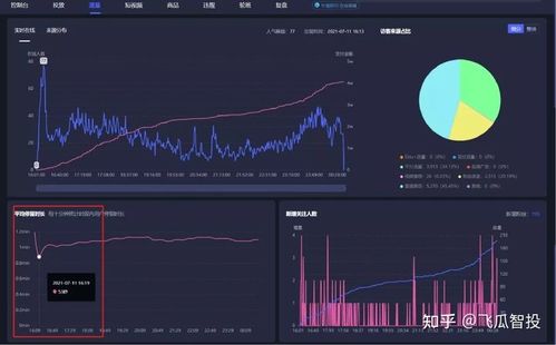 抖音直播间主播人气排名