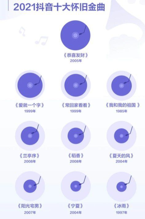 抖音直播600人气票是免费的吗