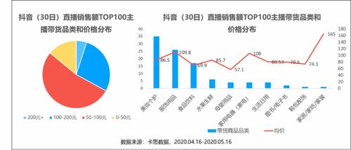 抖音粉丝分布查询攻略：轻松掌握粉丝地域分布