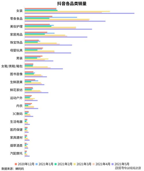 抖音完播率很低