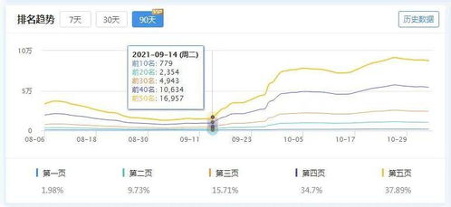 抖音直播卖货人气榜揭秘：如何查看与解读