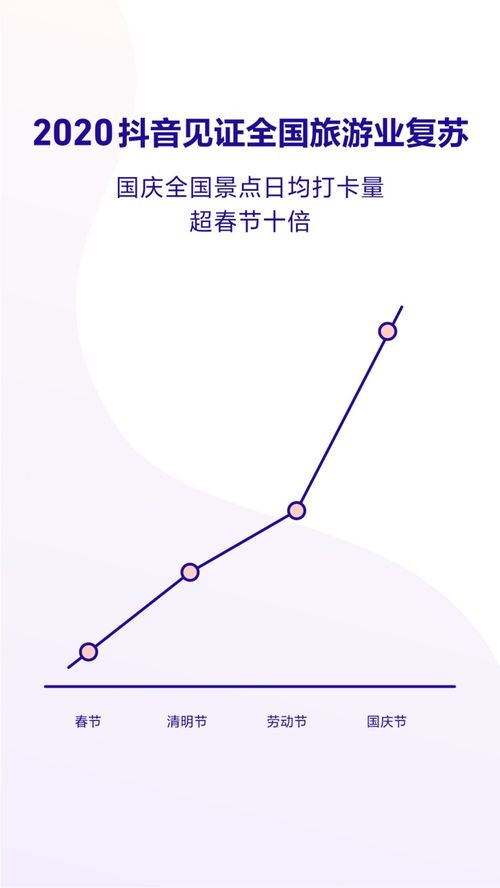 抖音直播间人气购买：提升曝光率的策略与注意事项