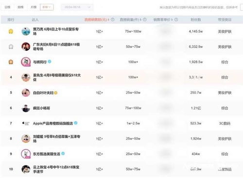 抖音直播热潮：揭秘人气最高直播主播的成功秘诀