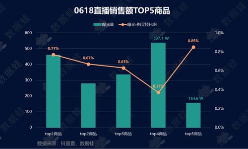 抖音小伊伊直播人气低迷原因分析