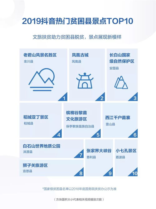 抖音使用技巧：如何避免加入粉丝团并保持账号活跃度