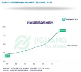 抖音切片号怎么涨粉丝最快