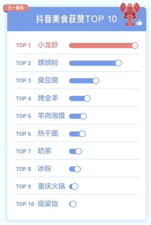 抖音粉丝权限设置攻略：保护隐私，优化体验