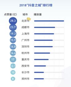 抖音粉丝图标变灰，如何重新点亮加入粉丝团？