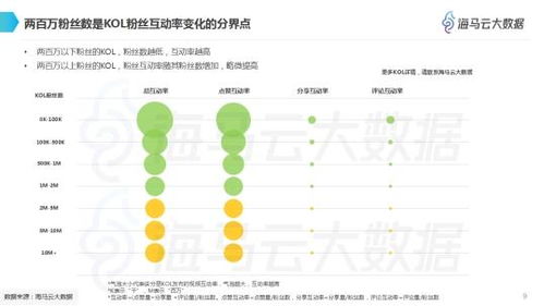 抖音粉丝少如何提升视频拍摄质量