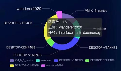 抖音粉丝增长攻略：揭秘三天突破3000粉丝的秘诀