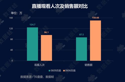 抖音粉丝定级机制全解析：了解你的粉丝影响力