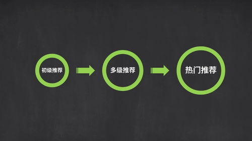 抖音粉丝群聊加入全攻略：轻松找到并融入你的社群