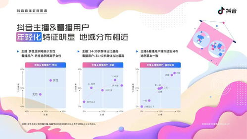 抖音人气爆棚的钓鳝直播揭秘：如何吸引百万观众？