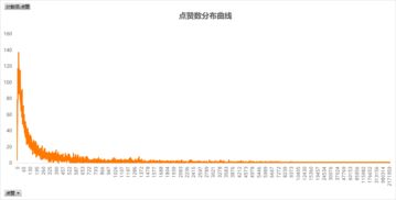 抖音粉丝增长秘诀：揭秘如何快速吸引粉丝关注