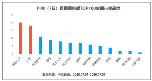 抖音分享技巧：如何轻松将他人抖音视频分享给粉丝