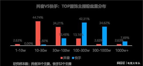 抖音0粉丝如何解锁直播权限