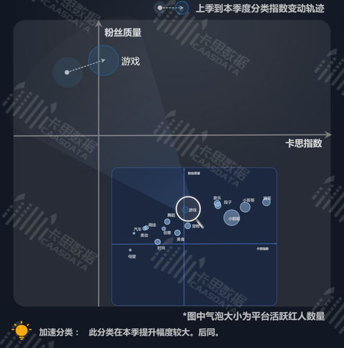 抖音的明星粉丝怎么算