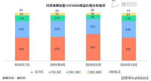 抖音完播率及格