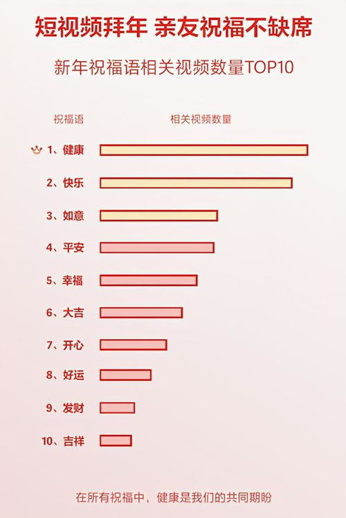 抖音夜间直播人气排名